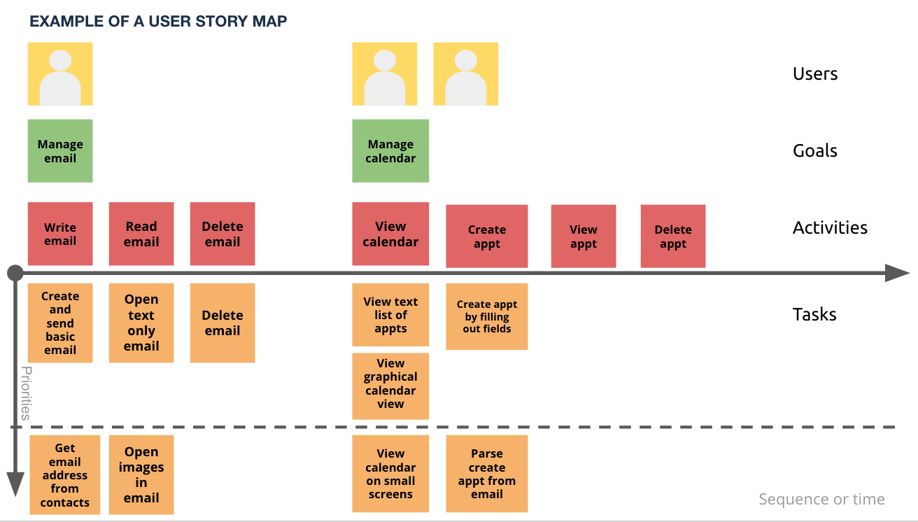 Example of a user story