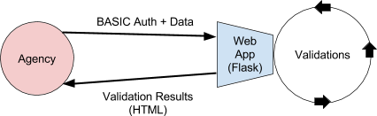 Diagram matching above description