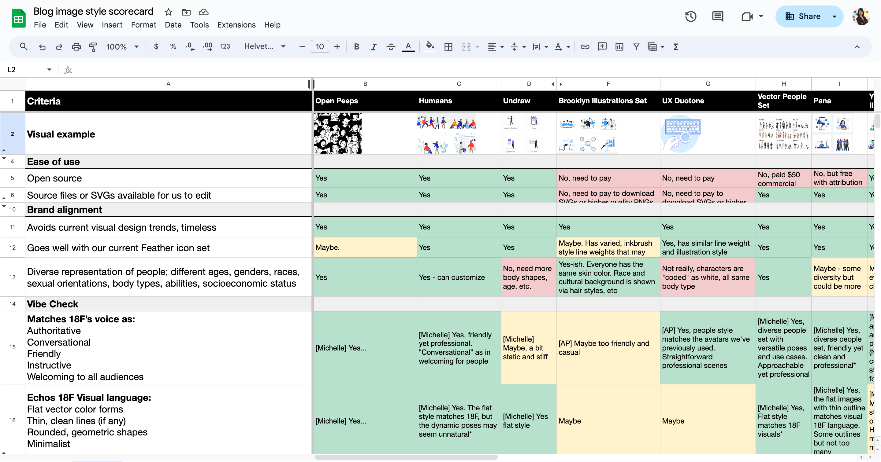 A spreadsheet grid. The left column has criteria such as open source, matches 18F's voice, etc. The following columns determine if different visual libraries meet the criteria.  Green, yellow, and red cells suggest if criteria are met or not.